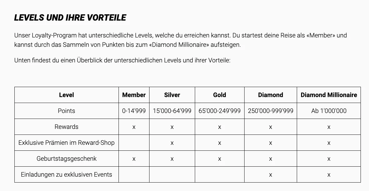 Levels des Loyalty-Programms von Jackpots.ch von Member bis Diamond Millionaire mit Punkten und Vorteilen, Stand Oktober 2026