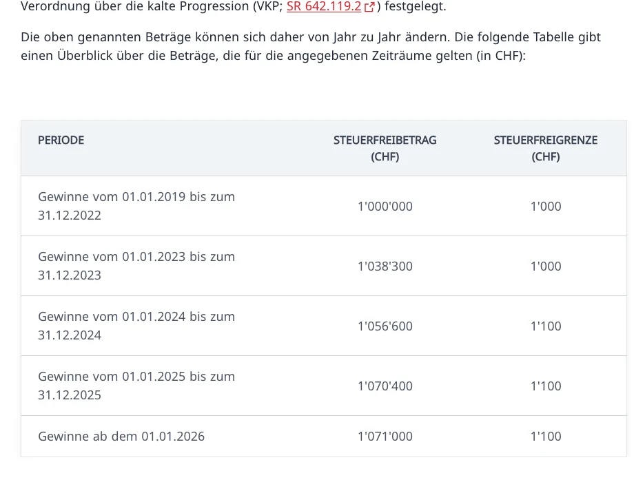 Tabelle der ESTV mit den Steuerfreibeträgen von CHF 1'000'000 (2019) bis CHF 1'071'000 (ab 2026)