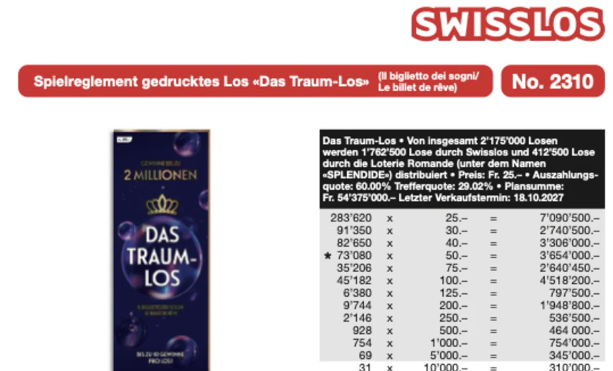 Spielreglement des Traum-Loses von Swisslos: Preis CHF 25, Auszahlungsquote 60 Prozent, Trefferquote 29,02 Prozent