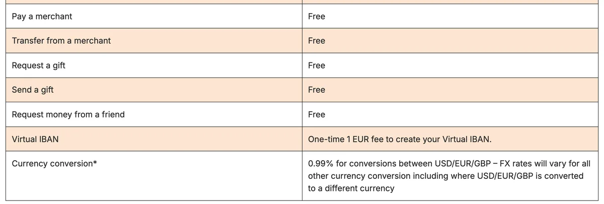 Gebühren von MuchBetter: Zahlung an Händler gratis, Währungsumrechnung 0,99 Prozent für USD, EUR und GBP, Stand Oktober 2026