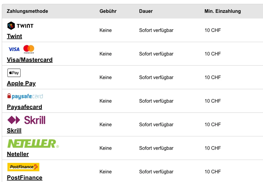 Zahlungsmethoden von Admiral: TWINT, Visa/Mastercard, Apple Pay, Paysafecard, Skrill, Neteller und PostFinance ohne Gebühr ab CHF 10, Stand Oktober 2026