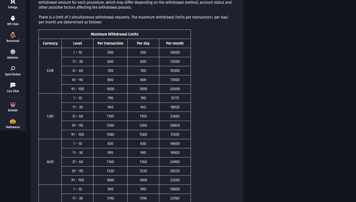 Tabelle der maximalen Auszahlungslimits in den AGB von WinShark mit Zeile CHF, Stand Oktober 2026