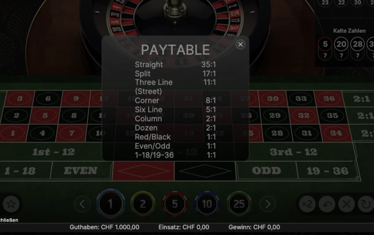 Auszahlungstabelle von European Roulette im Demo-Modus bei 7melons: Straight 35:1 bis Rot und Schwarz 1:1