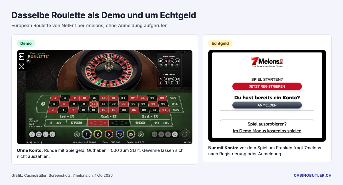 European Roulette bei 7melons: Demo-Runde mit Spielgeld, für Echtgeld Registrierung oder Anmeldung