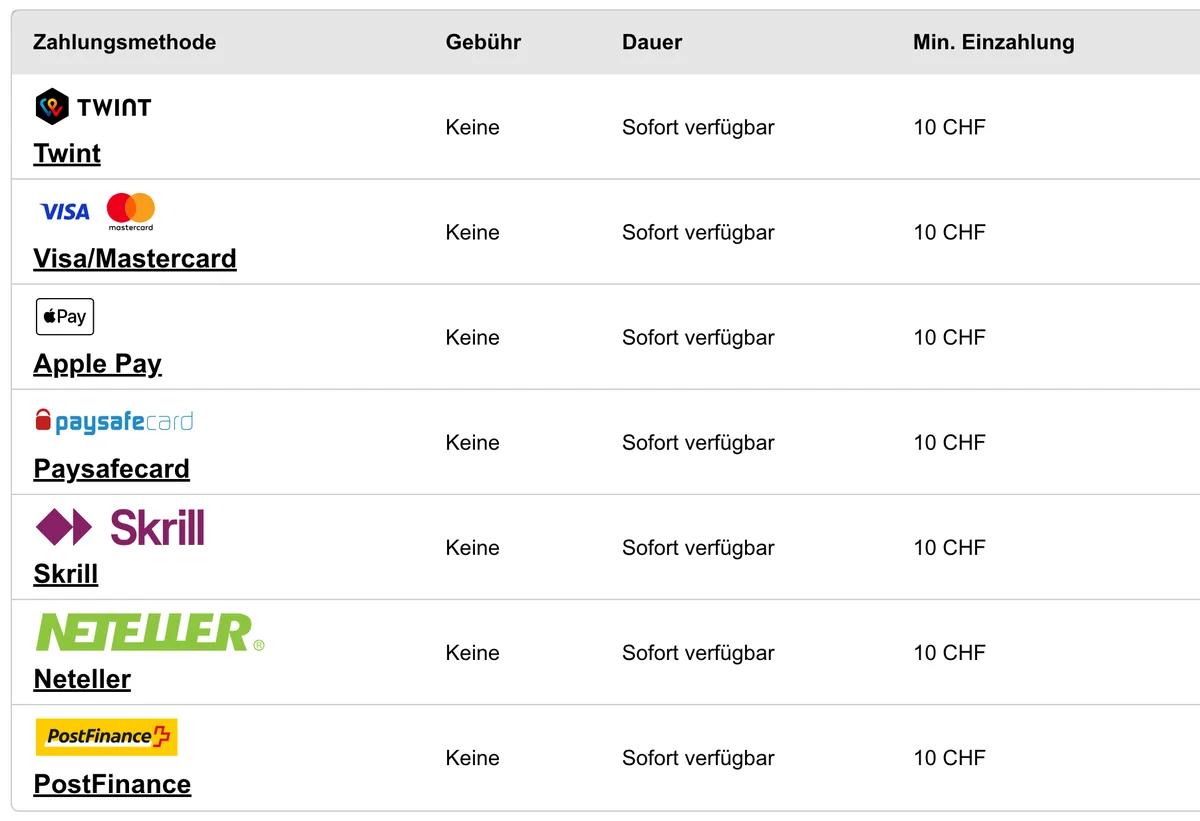 Zahlungstabelle von Admiral: TWINT, Visa/Mastercard, Apple Pay und weitere Wege ab CHF 10, ohne Gebühr und sofort verfügbar, Stand Oktober 2026
