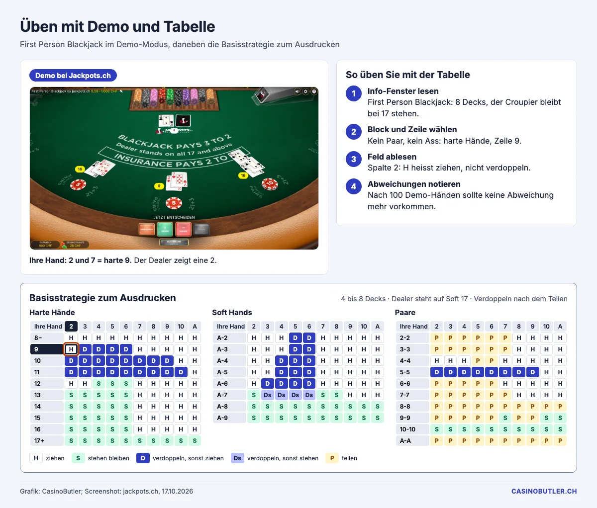 Training der Basisstrategie im Demo-Modus von First Person Blackjack mit der Tabelle daneben