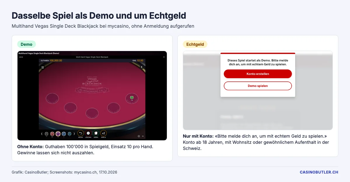 Dasselbe Spiel bei mycasino: Demo mit Spielgeld ohne Konto, Echtgeld erst nach der Anmeldung