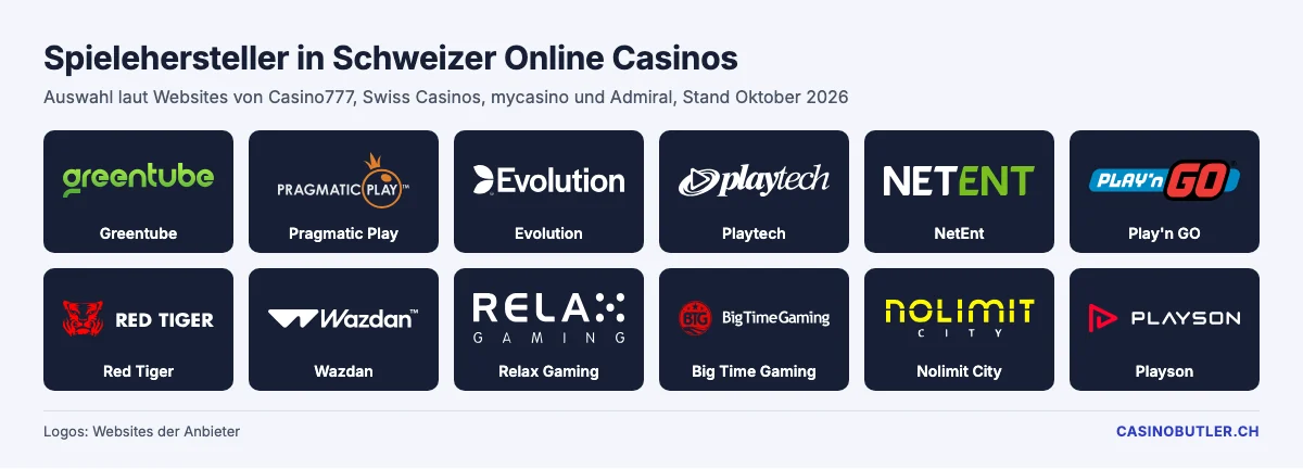 Logos der Spielehersteller in Schweizer Online Casinos