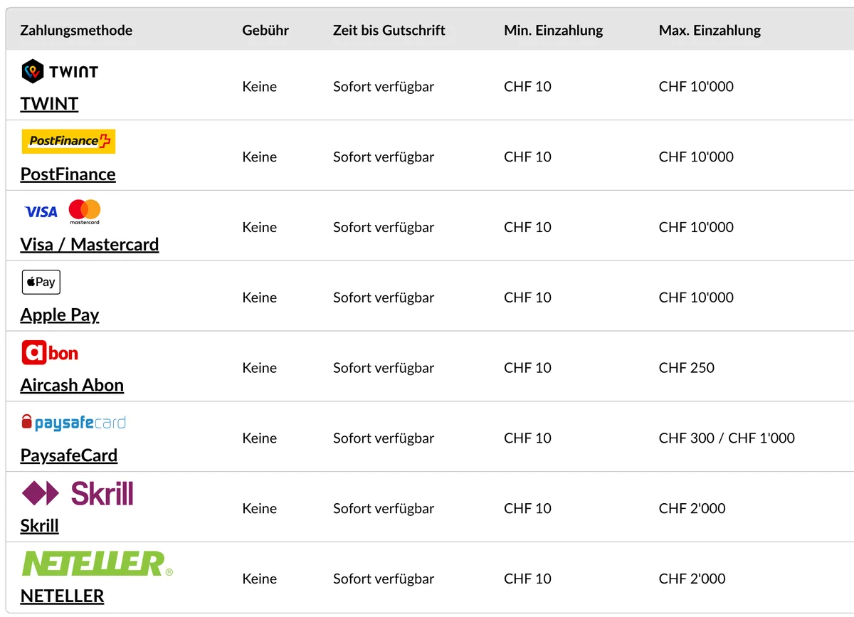 Zahlungsübersicht von StarVegas mit CHF 10 Mindesteinzahlung bei jeder Methode, Stand Oktober 2026