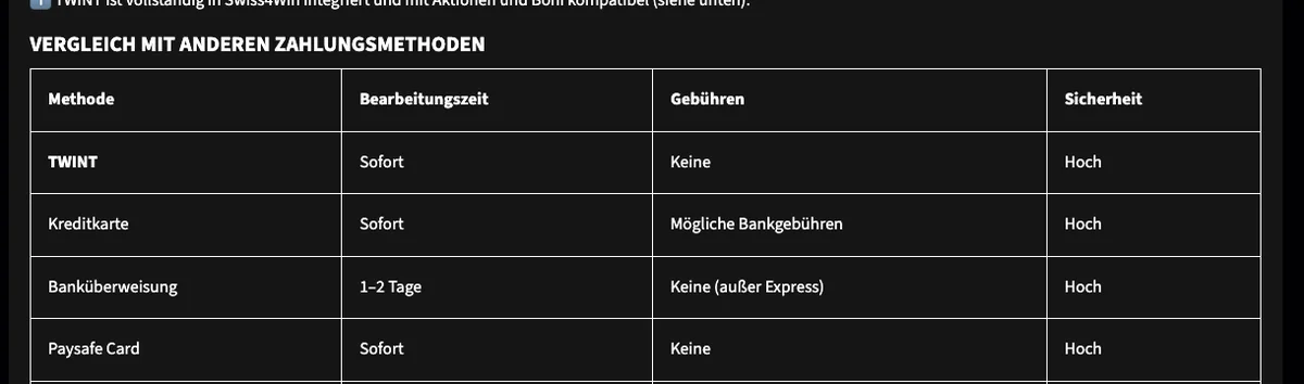 Swiss4Win vergleicht TWINT, Kreditkarte, Banküberweisung und Paysafecard nach Dauer und Gebühren